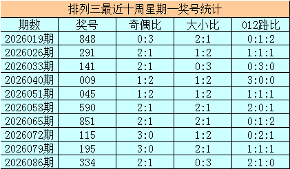 决战金榜,期排列,必中号码揭,天津体彩,天津体彩网,天津体彩网官网,体育彩票,体彩大乐透,竞彩足球,体彩公益