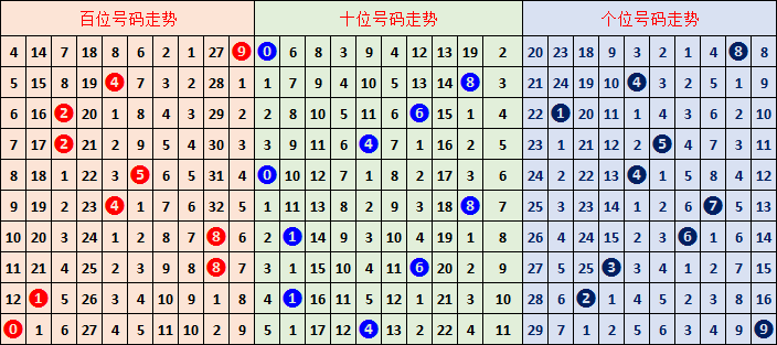 决战金榜,期排列,必中号码揭,天津体彩,天津体彩网,天津体彩网官网,体育彩票,体彩大乐透,竞彩足球,体彩公益