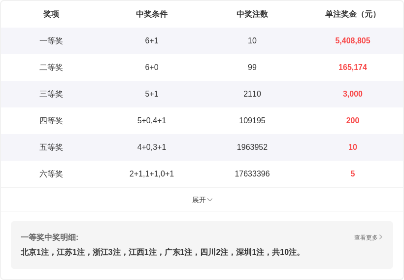 双色球,期专家质合,分析推荐,天津体彩,天津体彩网,天津体彩网官网,体育彩票,体彩大乐透,竞彩足球,体彩公益