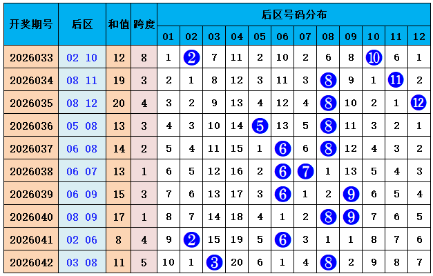 司马千福彩,专家质合分,析推荐前区,天津体彩,天津体彩网,天津体彩网官网,体育彩票,体彩大乐透,竞彩足球,体彩公益