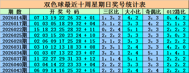 双色球揭秘,达人,期精准解析,天津体彩,天津体彩网,天津体彩网官网,体育彩票,体彩大乐透,竞彩足球,体彩公益