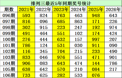 双色球揭秘,达人,期精准解析,天津体彩,天津体彩网,天津体彩网官网,体育彩票,体彩大乐透,竞彩足球,体彩公益