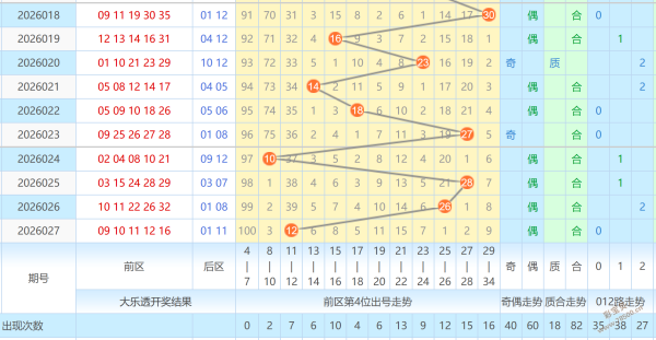 期大乐透专,家推荐,质合分析及,天津体彩,天津体彩网,天津体彩网官网,体育彩票,体彩大乐透,竞彩足球,体彩公益