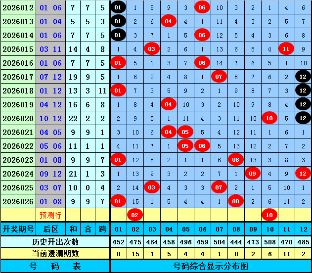 快乐,期号码综合,分析及专家,天津体彩,天津体彩网,天津体彩网官网,体育彩票,体彩大乐透,竞彩足球,体彩公益