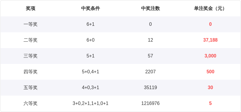 醉香彩途,年第,彩经秘籍,天津体彩,天津体彩网,天津体彩网官网,体育彩票,体彩大乐透,竞彩足球,体彩公益