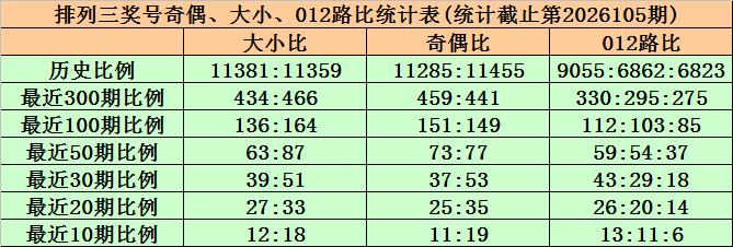 醉香彩途,年第,彩经秘籍,天津体彩,天津体彩网,天津体彩网官网,体育彩票,体彩大乐透,竞彩足球,体彩公益