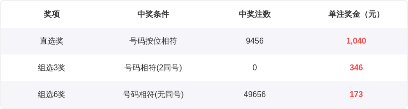 排列三,期鱼儿独胆,推荐分析,天津体彩,天津体彩网,天津体彩网官网,体育彩票,体彩大乐透,竞彩足球,体彩公益