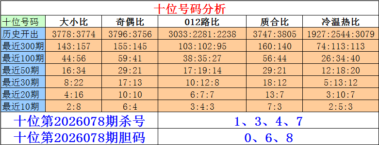 体彩排列,期专家预测,质合分析推,天津体彩,天津体彩网,天津体彩网官网,体育彩票,体彩大乐透,竞彩足球,体彩公益