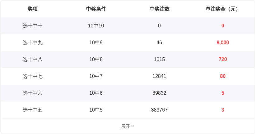 体彩排列,期专家预测,质合分析推,天津体彩,天津体彩网,天津体彩网官网,体育彩票,体彩大乐透,竞彩足球,体彩公益