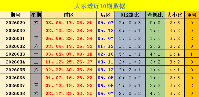 大飞双色球,精选,复式蓝球,天津体彩,天津体彩网,天津体彩网官网,体育彩票,体彩大乐透,竞彩足球,体彩公益