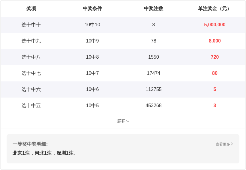 大乐透,期开奖结果,期走势专家,天津体彩,天津体彩网,天津体彩网官网,体育彩票,体彩大乐透,竞彩足球,体彩公益