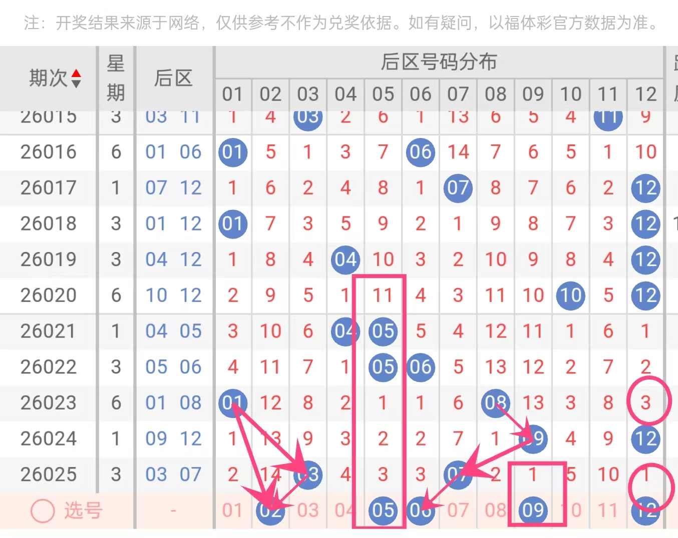 大乐透,期开奖结果,期走势专家,天津体彩,天津体彩网,天津体彩网官网,体育彩票,体彩大乐透,竞彩足球,体彩公益