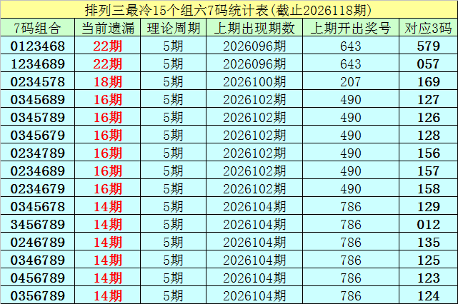 排列三,期专家推荐,胆码,天津体彩,天津体彩网,天津体彩网官网,体育彩票,体彩大乐透,竞彩足球,体彩公益