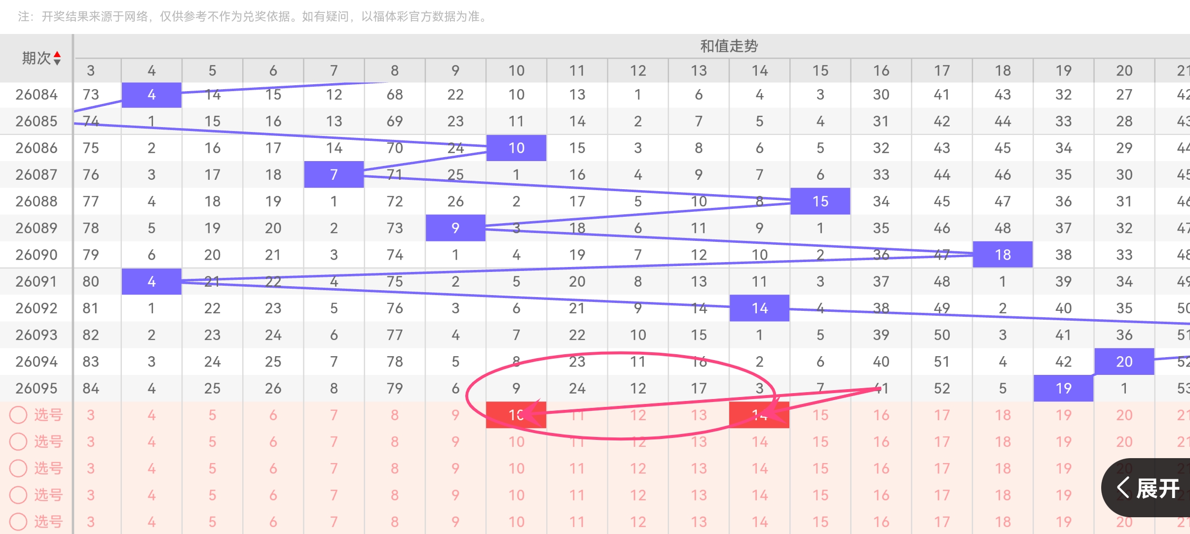 彩运龙腾,四海共赢,揭秘,天津体彩,天津体彩网,天津体彩网官网,体育彩票,体彩大乐透,竞彩足球,体彩公益