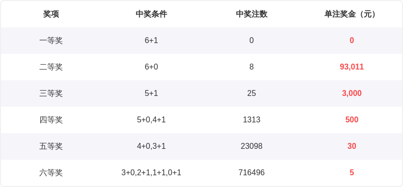 大乐透,期海滨专家,推荐质合分,天津体彩,天津体彩网,天津体彩网官网,体育彩票,体彩大乐透,竞彩足球,体彩公益