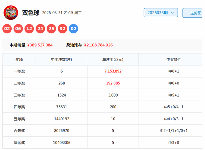大乐透,期海滨专家,推荐质合分,天津体彩,天津体彩网,天津体彩网官网,体育彩票,体彩大乐透,竞彩足球,体彩公益