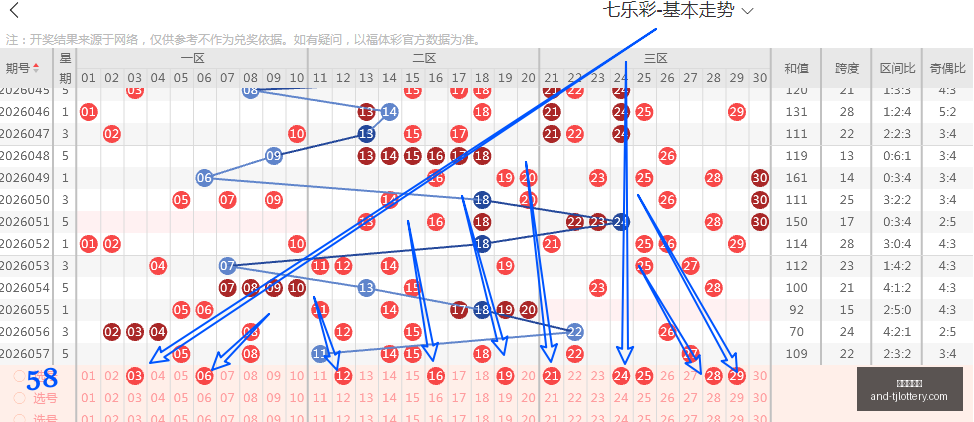 推荐,期排列,独家攻略,天津体彩网官网,天津体彩网,体育彩票分析,实时赔率,竞彩对比