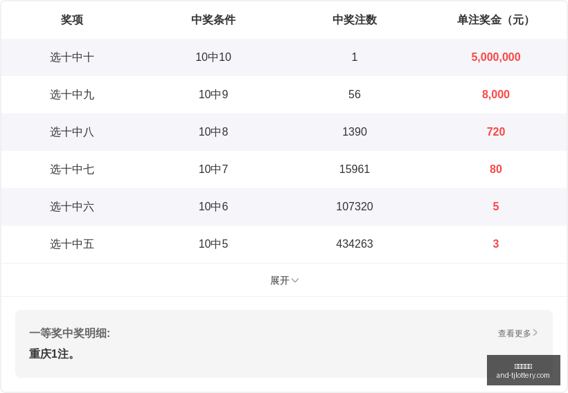 独家推荐,排列,期爱你宝贝,天津体彩网官网,天津体彩网,体育彩票分析,实时赔率,竞彩对比