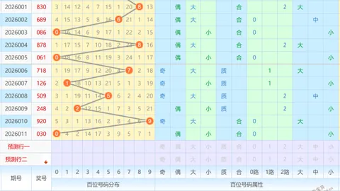 [彩手]排列三2026028期最稳点评五码组选，跟我者中