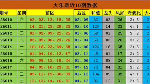 【双色球盛宴】2026011期独家预测：红蓝神号码大公开，10号必看！