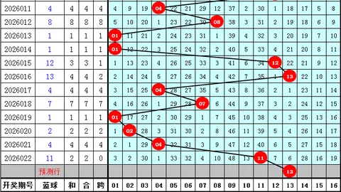 【独航彩途】双色球26016期红球精准五胆，走势揭秘，赢彩攻略来袭！