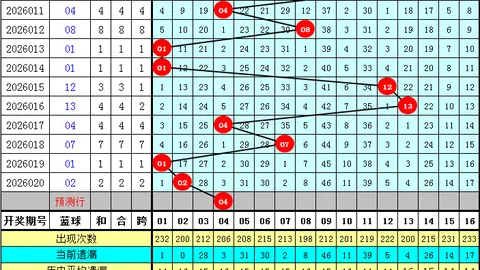 福彩3D26051期女娲解彩六码组选推荐