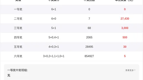 福彩3D053期轩姐推荐：上期5码复式命中，连续9期6期中，