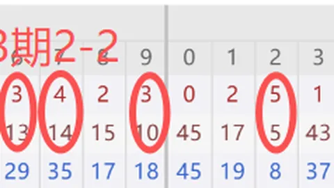 26021期大乐透专家推荐号码分析