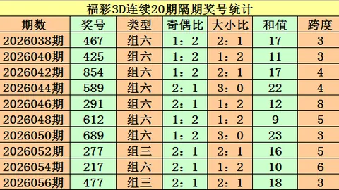 广东体彩7星彩派奖：300万大奖等你来中