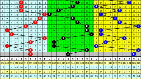 彩票3D26054期专家推荐：质合分析前区十码杀和值35