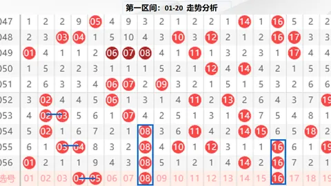 排列三2026年第051期专家质合分析推荐前区十码