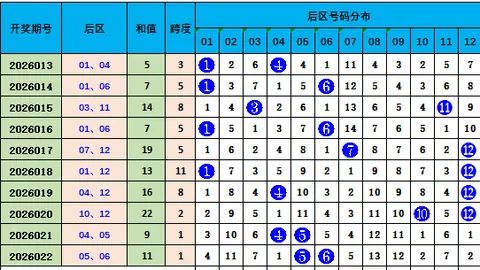 26024期七乐彩火师兄和值尾推荐