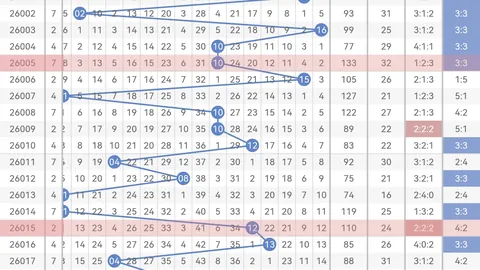 红姐快乐8第2026067期预测：金胆连中，精选三胆及二胆推
