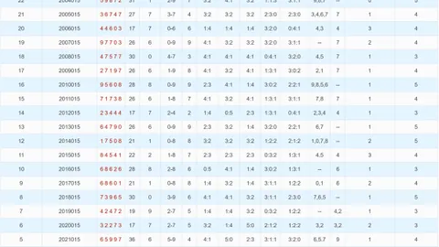 福彩3D第26061期童彤专家精选杀二码，详析全面