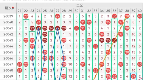 双色球第021期：韬韬专家质合分析推荐61号码