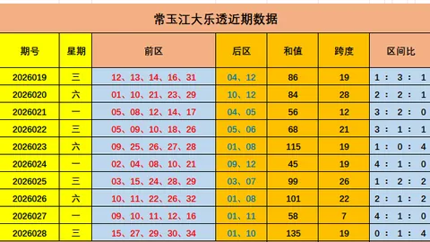 第2026026期 2026026期双色球专家预测：旋转矩阵