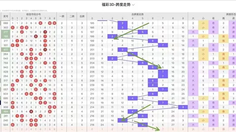 大乐透2026031期专家推荐预测：守绿凝质合前区十码