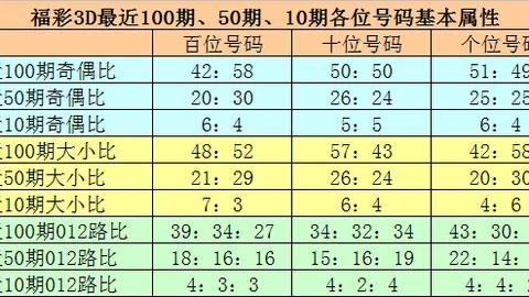 【彩市盛宴】双色球2026014期精准预测：龙头02，凤尾07，不容错过的号码组合！