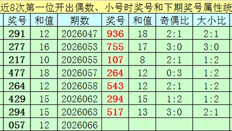 2026056期排列三唐歌字谜专家推荐