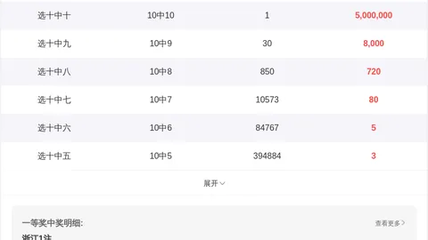 福彩3D第2026078期组选推荐：六码复式分析预测