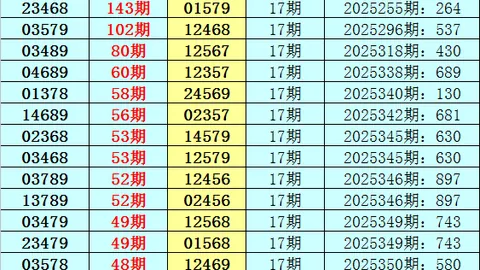 第2026028期 双色球2026028期专家推荐 解析蓝波