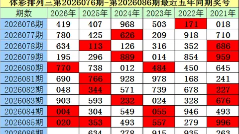 大乐透26020期专家推荐：号码杀号分析定胆04