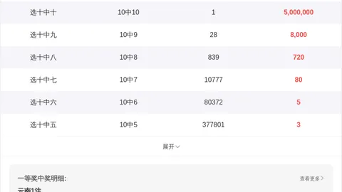 双色球第2026026期预测：专家复式82推荐，共赏大奖