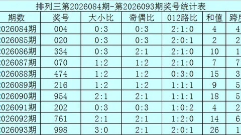 大乐透26041期哎小童红球独胆分析推荐