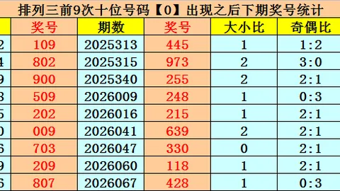 双色球26041期智信仁德号码推荐分析