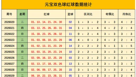 第2026054期 大乐透2026054期专家多条件分析推荐