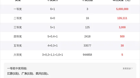 金年顺双色球041期：龙头降低，一码精选01推荐
