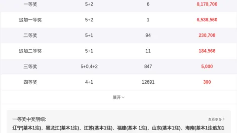 2026025双色球专家推荐：12红2蓝质合分析