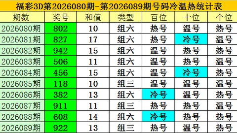 【决战金榜】26036期排列3必中号码揭晓：独家精选组选01267，一触即发赢翻天！