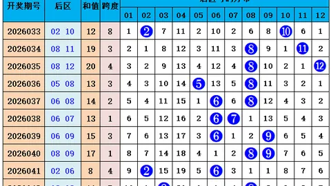 司马千福彩3D第2026106期：专家质合分析推荐前区十码，